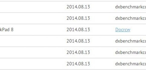Lumia 730 Spotted in GFXBench, Receives Certification in Indonesia