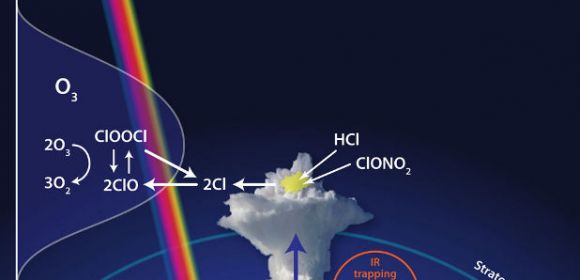 Massive Storms May Put Dents in the Ozone Layer
