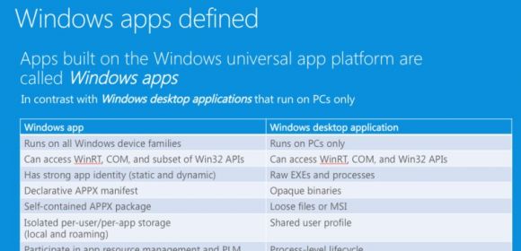 Microsoft Gives Up on Metro Apps, Relaunches Them as “Windows Apps”