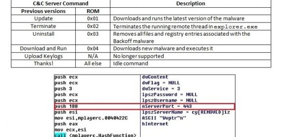 New Backoff POS Malware Variant Is More Difficult to Detect and Analyze