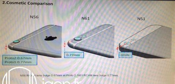 New Leak from Foxconn Shows the Specs of Future iPhone Models – Leak, Gallery