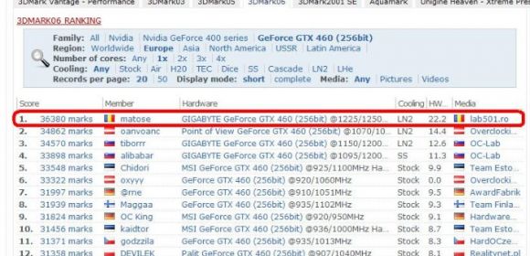 Overclocked Gigabyte GTX 460 SOC Becomes World's Fastest GTX 460