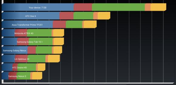 Overclocked Nexus 7 Conquers Benchmarks, Quadrant Scores Look Impressive