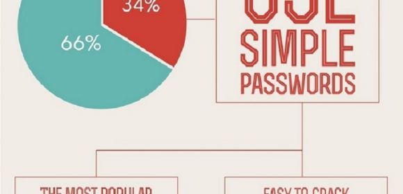 Password Security: Russians Most Cautious, Mexicans Least Concerned – Infographic
