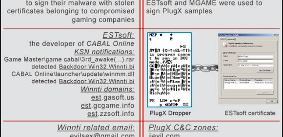 PlugX: Link Between Winnti Group and Attacks on Government Organizations
