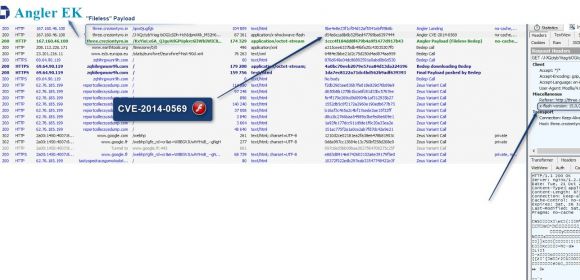 Recently Patched Flash Player Glitches Leveraged by Another Exploit Kit