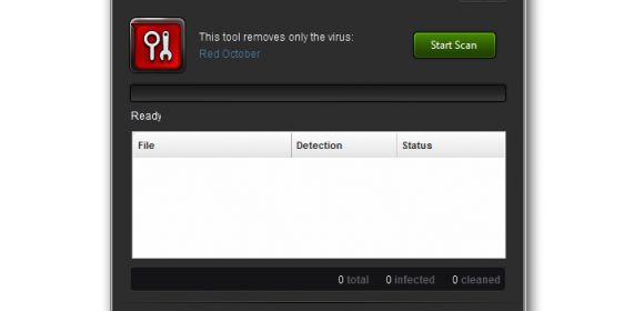 Red October Removal Tool Released by Bitdefender