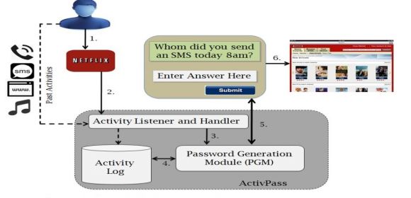 Researchers Explore the Feasibility of Activity-Based Passwords
