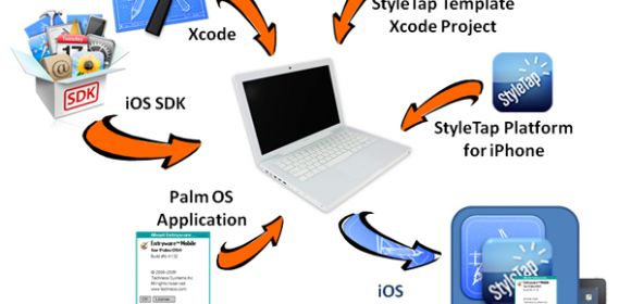 Slide a Palm OS App in the iTunes App Store with StyleTap