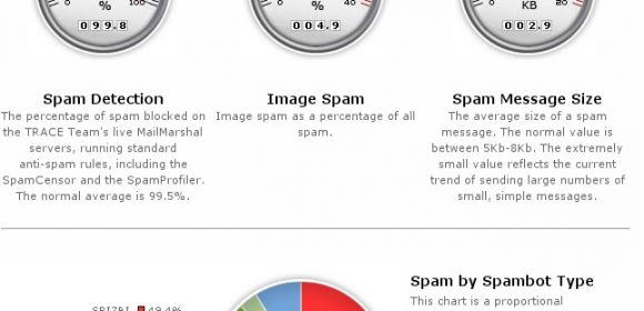 Srizbi Accounts for Half of All Spam