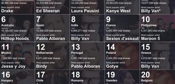 The Most Downloaded Artists in the Top 20 Pirate Countries
