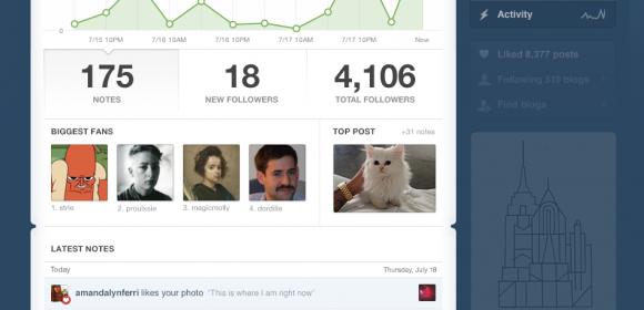 Tumblr Brings Back Activity Feed, Revamps Notes Feature