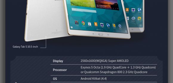 Why Owning an AMOLED Tablet Will Help You See What Others Don't – Infographics