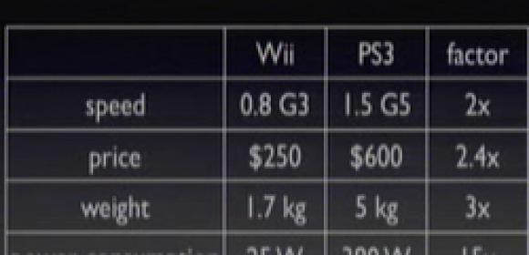 Wii vs. PS3 vs. Xbox 360- Console Hackers Edition
