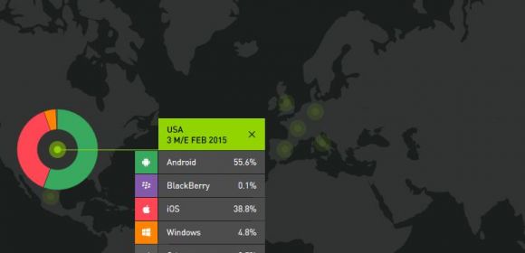 Windows Phone Secures 10 Percent of the European Mobile Market