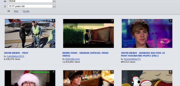 YouTube Follows Twitter with New Trends Site