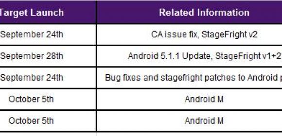 Android 6.0 Marshmallow Confirmed to Arrive on Nexus 5 and 6 on October 5