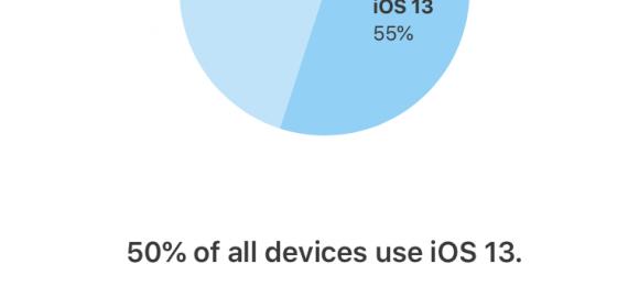Apple Says iOS 13 Already Runs on 55% of All Devices Introduced in Last 4 Years