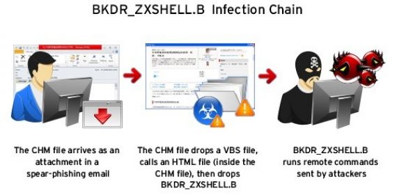 Backdoor Delivered to Japanese Media Company in MERS-Themed Spear Phishing