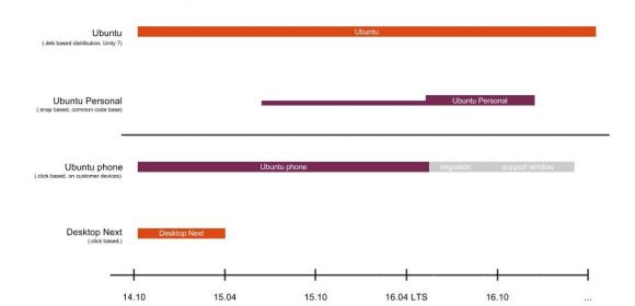 Canonical Publishes Impressive Roadmap for All of Their Ubuntu Products