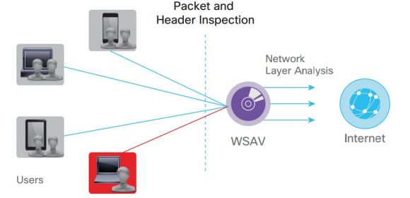 Cisco Patches Security Products Against Hard-Coded SSH Key