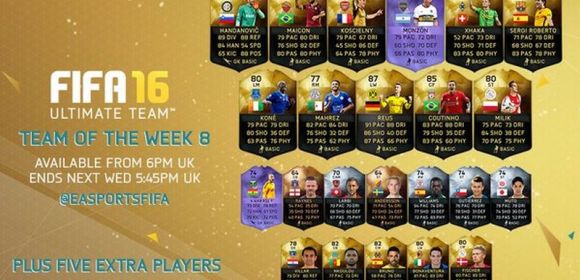 FIFA 16 Showcases Coutinho and Mahrez in New Team of the Week