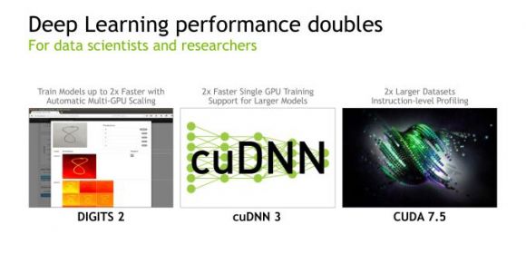 Nvidia Announces CUDA 7.5, cuDNN 3 and DIGITS 2 at ICML 2015