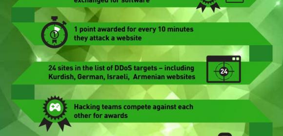 Turkish Hacker Launches DDoS Competition Aimed at Political Websites