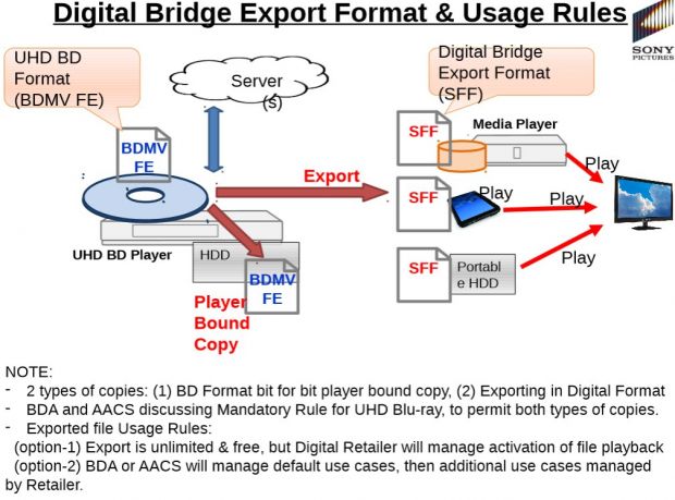 Digital Bridge explained