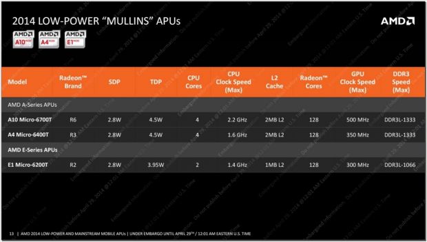 AMD Mullins Low-Power APU specs