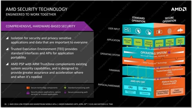 AMD TrustZone technology