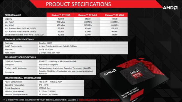 AMD Radeon R7 SSD specs