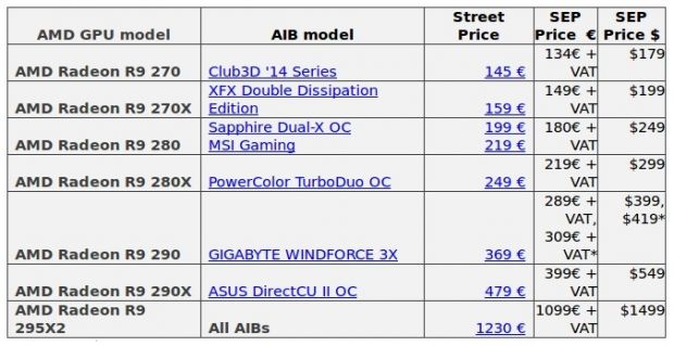 AMD Radeon R9 prices