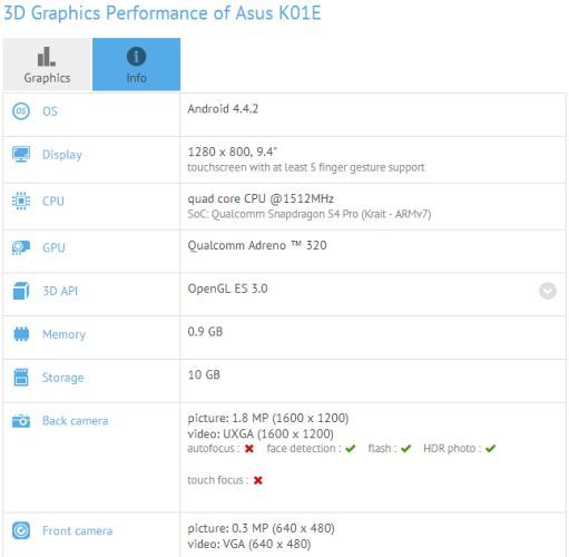 ASUS' new tablet showed up in a benchmarking website