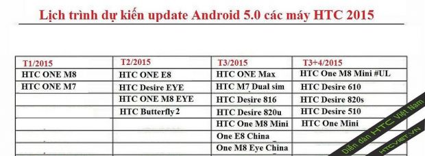 Update roadmap for HTC devices