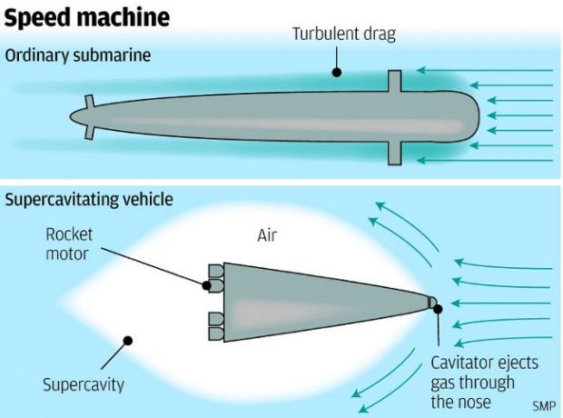 Scientists expect supercavitation can be used to build super fast submarines