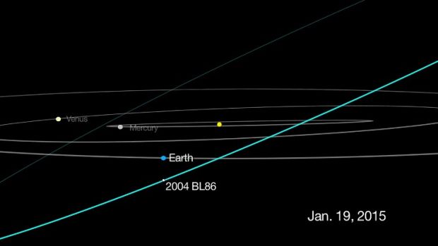 Graphic depicts the passage of asteroid 2004 BL86