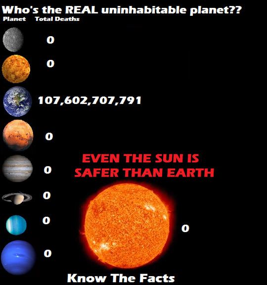 Here is ultimate proof that Earth kills