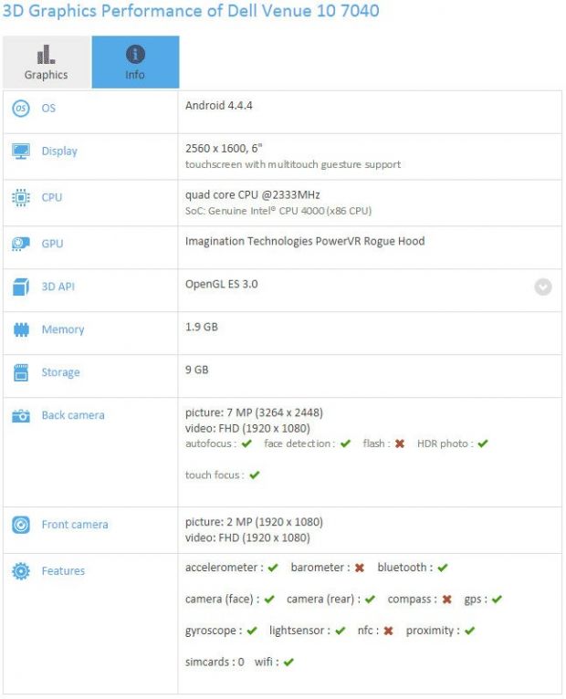 Dell Venue 10 7000 shown in benchmarks