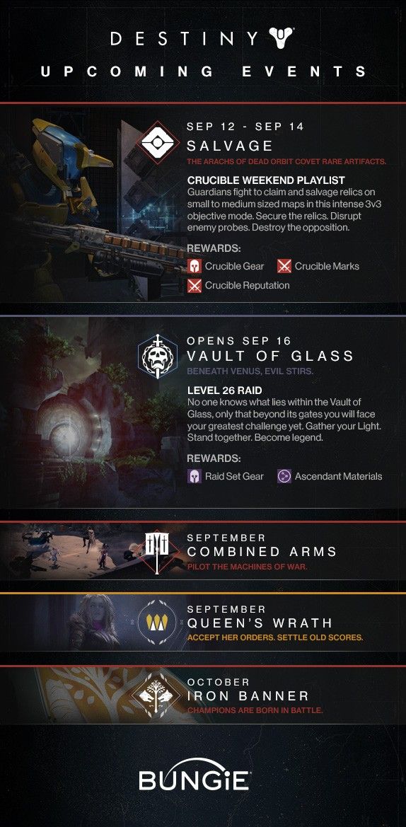The upcoming Destiny events