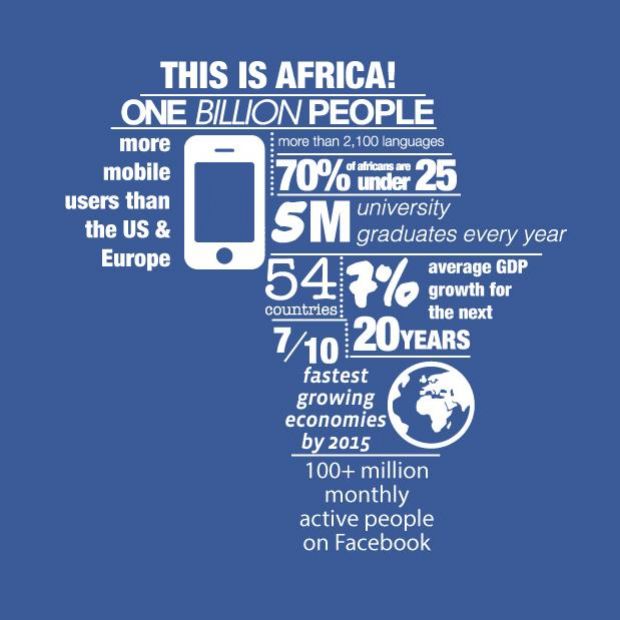 Over 100 million people use Facebook in African countries