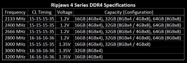 G.Skill Ripjaws 4 DDR4