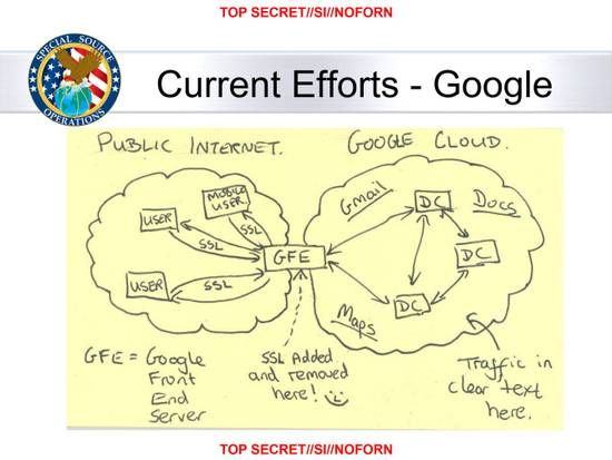 The NSA file indicates how Google's data centers were breached