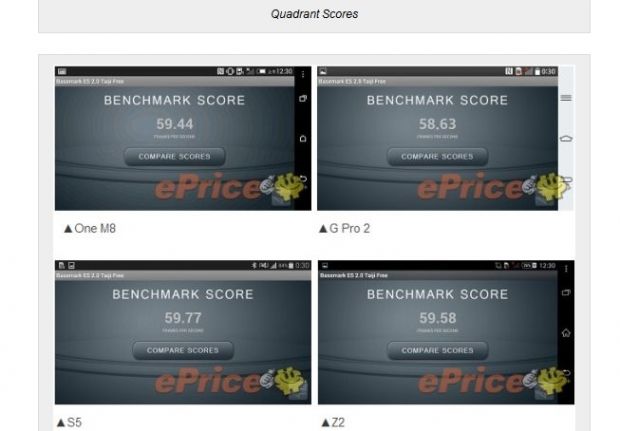 HTC One M8 tops benchmark tests