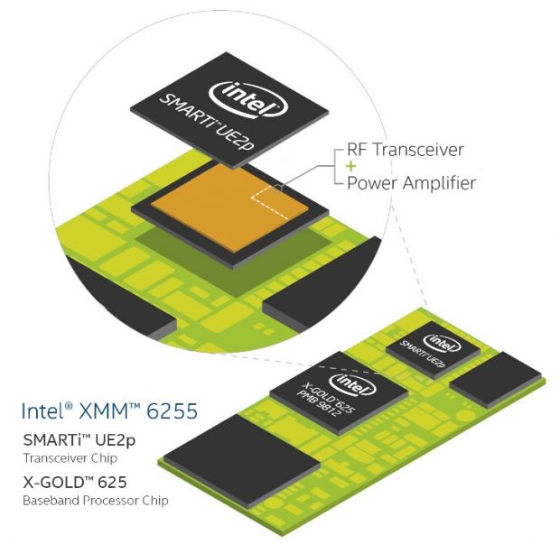 Intel XMM 6255 3G modem