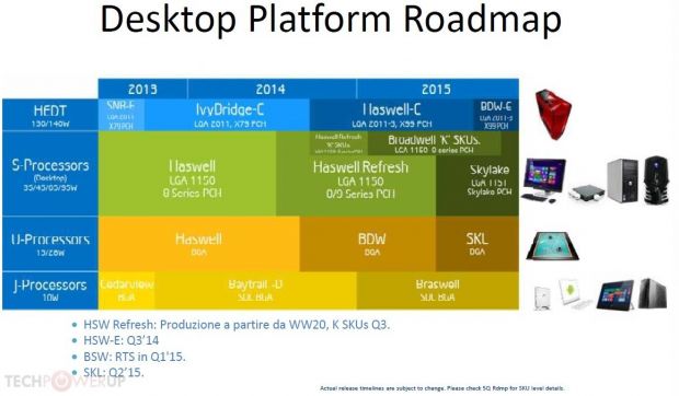 Intel roadmap slide