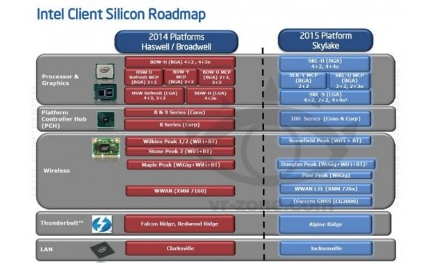Intel Skylake CPU technologies