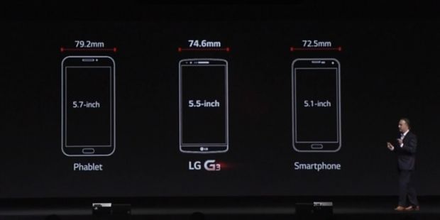 LG G3 display size vs. smartphone and phablet