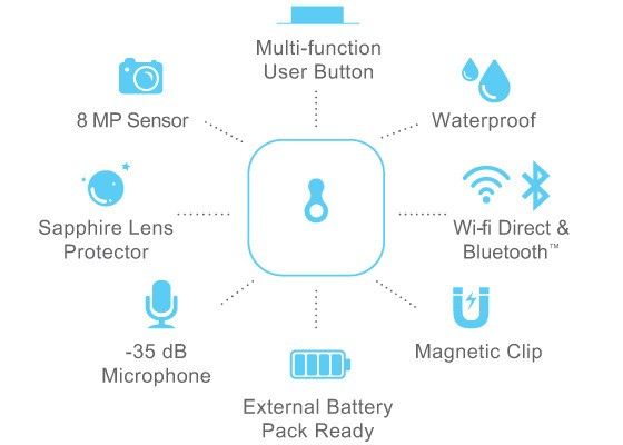 Functions of the Lightbox wearable camera