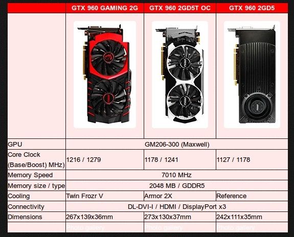 The three graphics cards